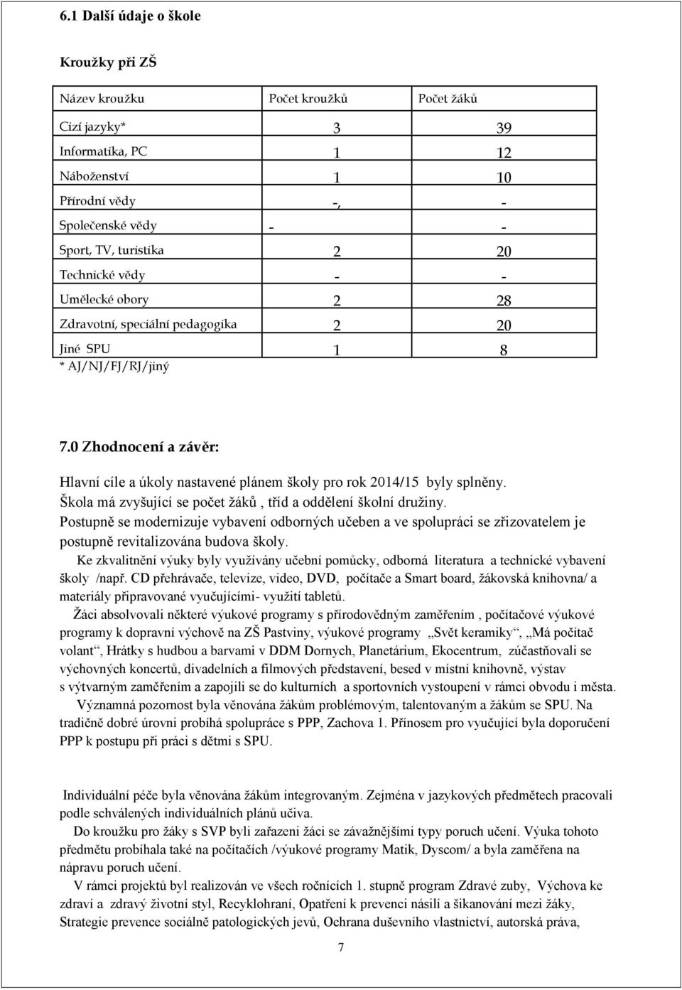 0 Zhodnocení a závěr: Hlavní cíle a úkoly nastavené plánem školy pro rok 2014/15 byly splněny. Škola má zvyšující se počet žáků, tříd a oddělení školní družiny.