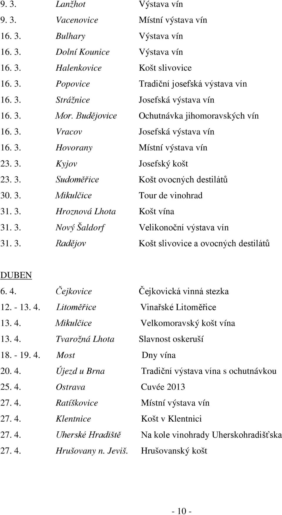 3. Mikulčice Tour de vinohrad 31. 3. Hroznová Lhota Košt vína 31. 3. Nový Šaldorf Velikonoční výstava vín 31. 3. Radějov Košt slivovice a ovocných destilátů DUBEN 6. 4.