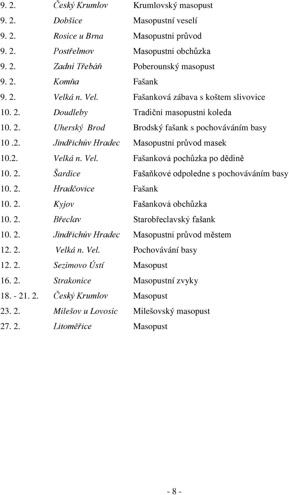 2. Velká n. Vel. Fašanková pochůzka po dědině 10. 2. Šardice Fašaňkové odpoledne s pochováváním basy 10. 2. Hradčovice Fašank 10. 2. Kyjov Fašanková obchůzka 10. 2. Břeclav Starobřeclavský fašank 10.