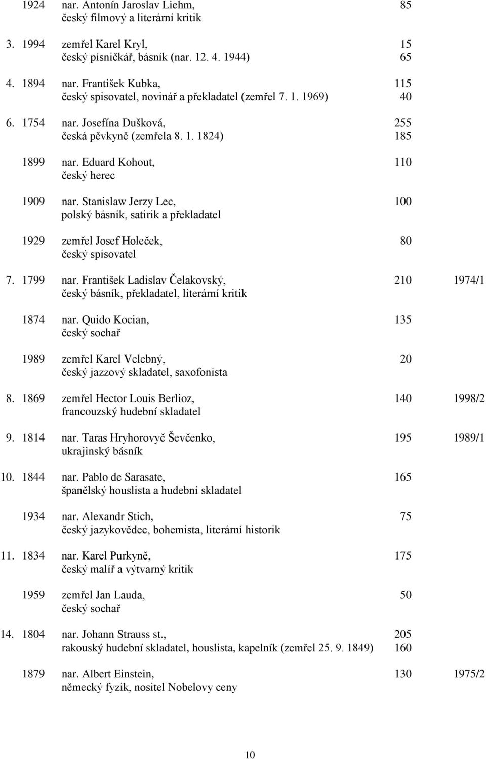 Eduard Kohout, 110 český herec 1909 nar. Stanislaw Jerzy Lec, 100 polský básník, satirik a překladatel 1929 zemřel Josef Holeček, 80 český spisovatel 7. 1799 nar.