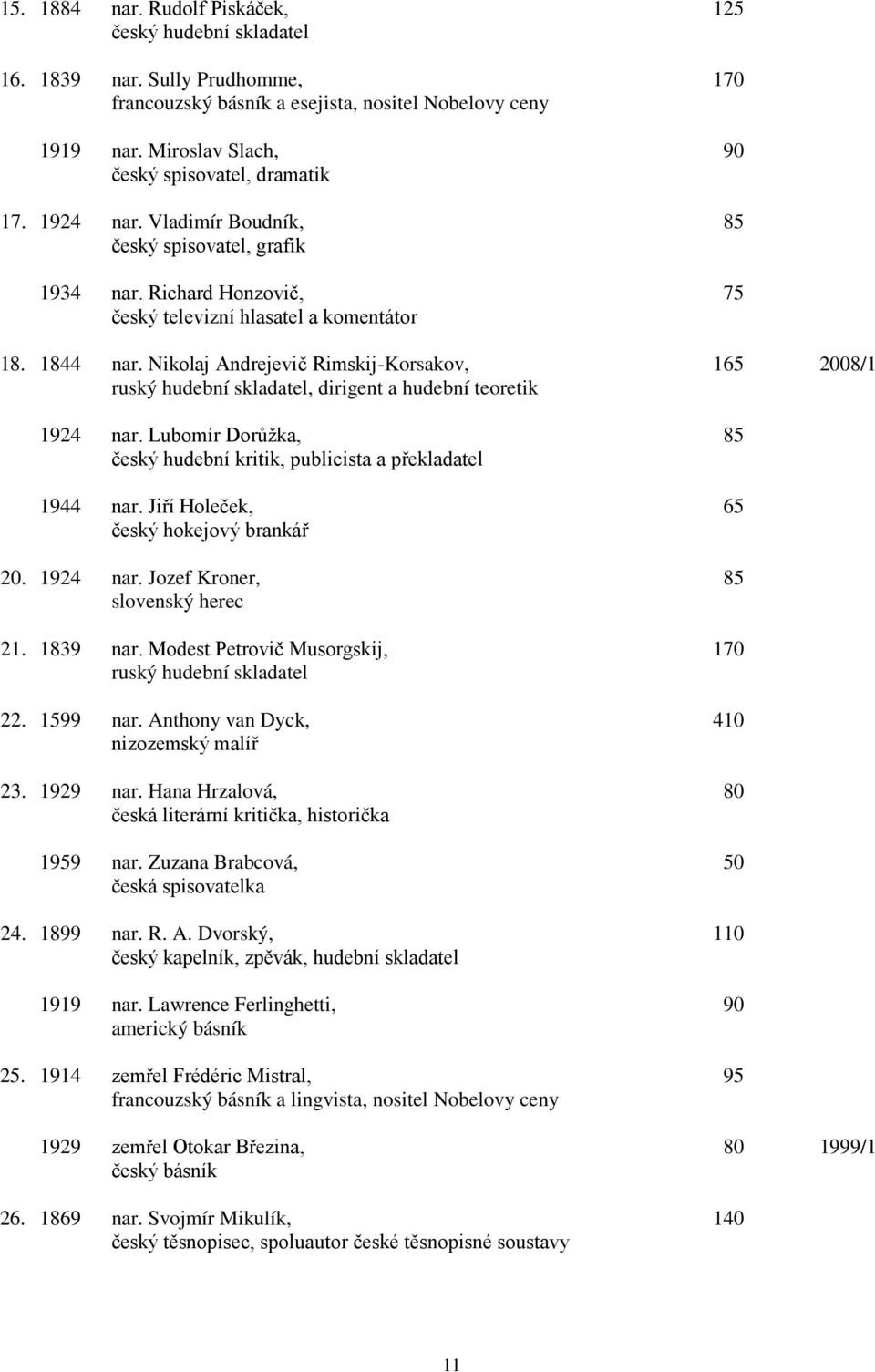 Nikolaj Andrejevič Rimskij-Korsakov, 165 2008/1 ruský hudební skladatel, dirigent a hudební teoretik 1924 nar. Lubomír Dorůžka, 85 český hudební kritik, publicista a překladatel 1944 nar.