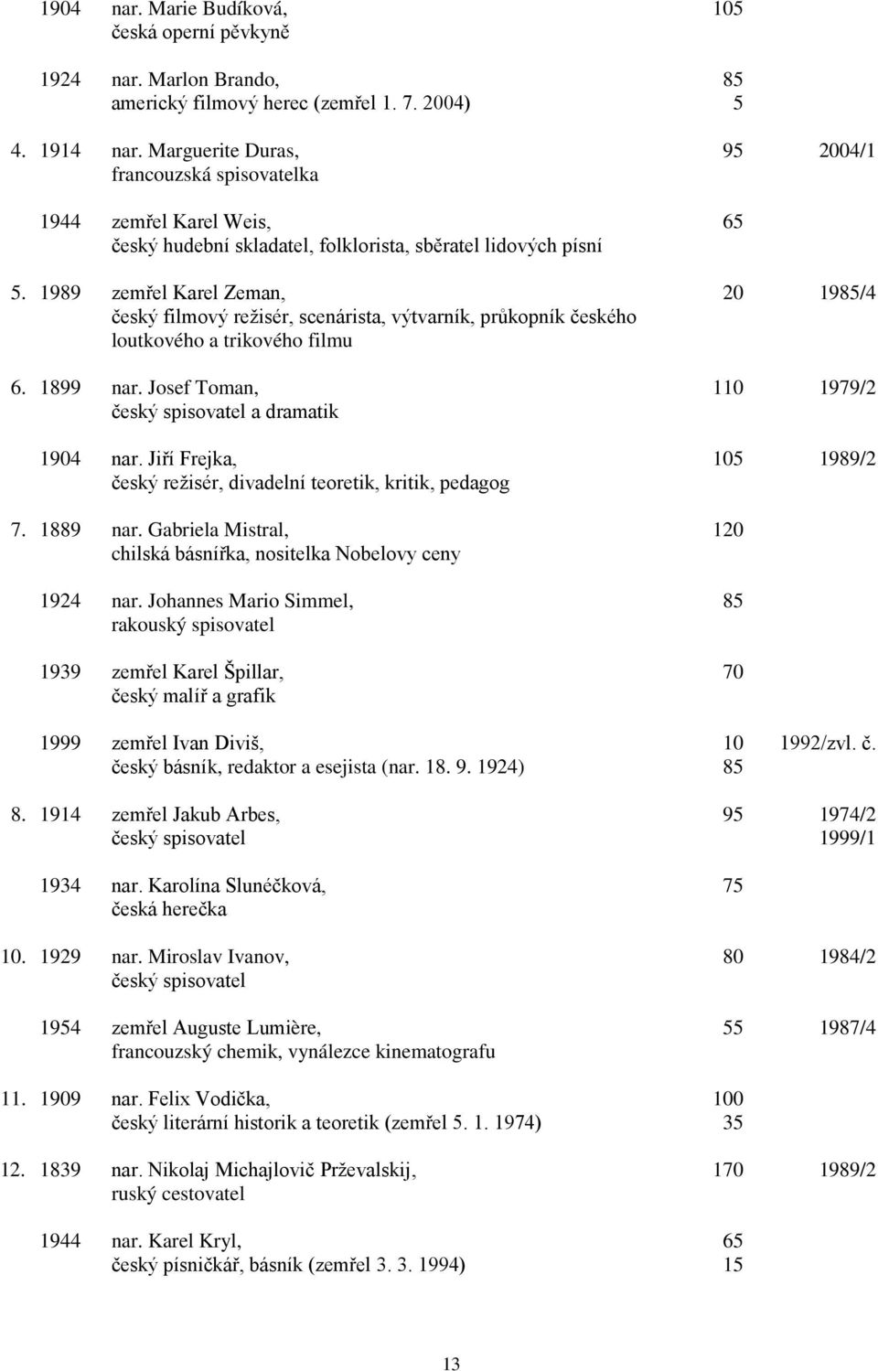 1989 zemřel Karel Zeman, 20 1985/4 český filmový režisér, scenárista, výtvarník, průkopník českého loutkového a trikového filmu 6. 1899 nar.