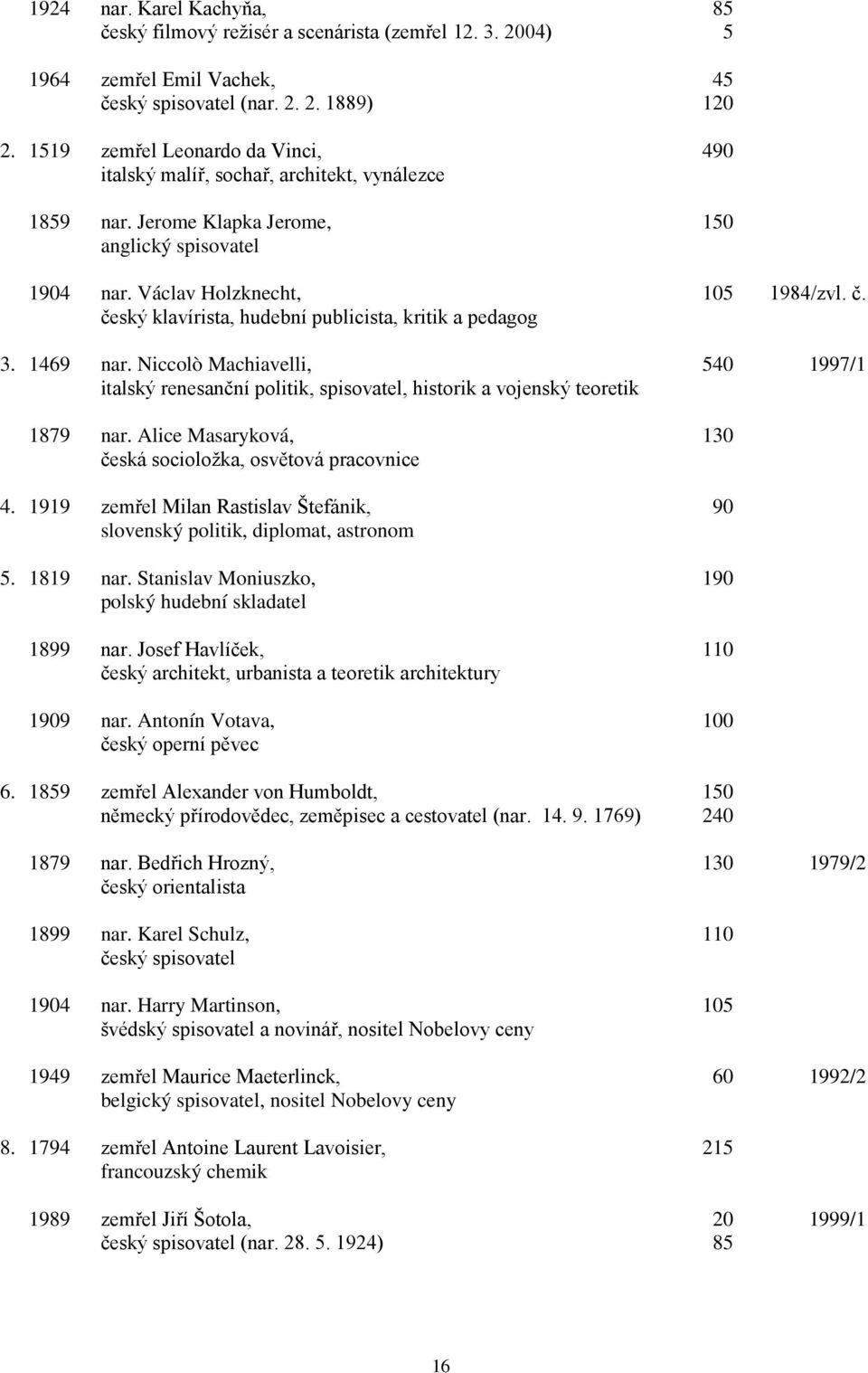 český klavírista, hudební publicista, kritik a pedagog 3. 1469 nar. Niccolò Machiavelli, 540 1997/1 italský renesanční politik, spisovatel, historik a vojenský teoretik 1879 nar.