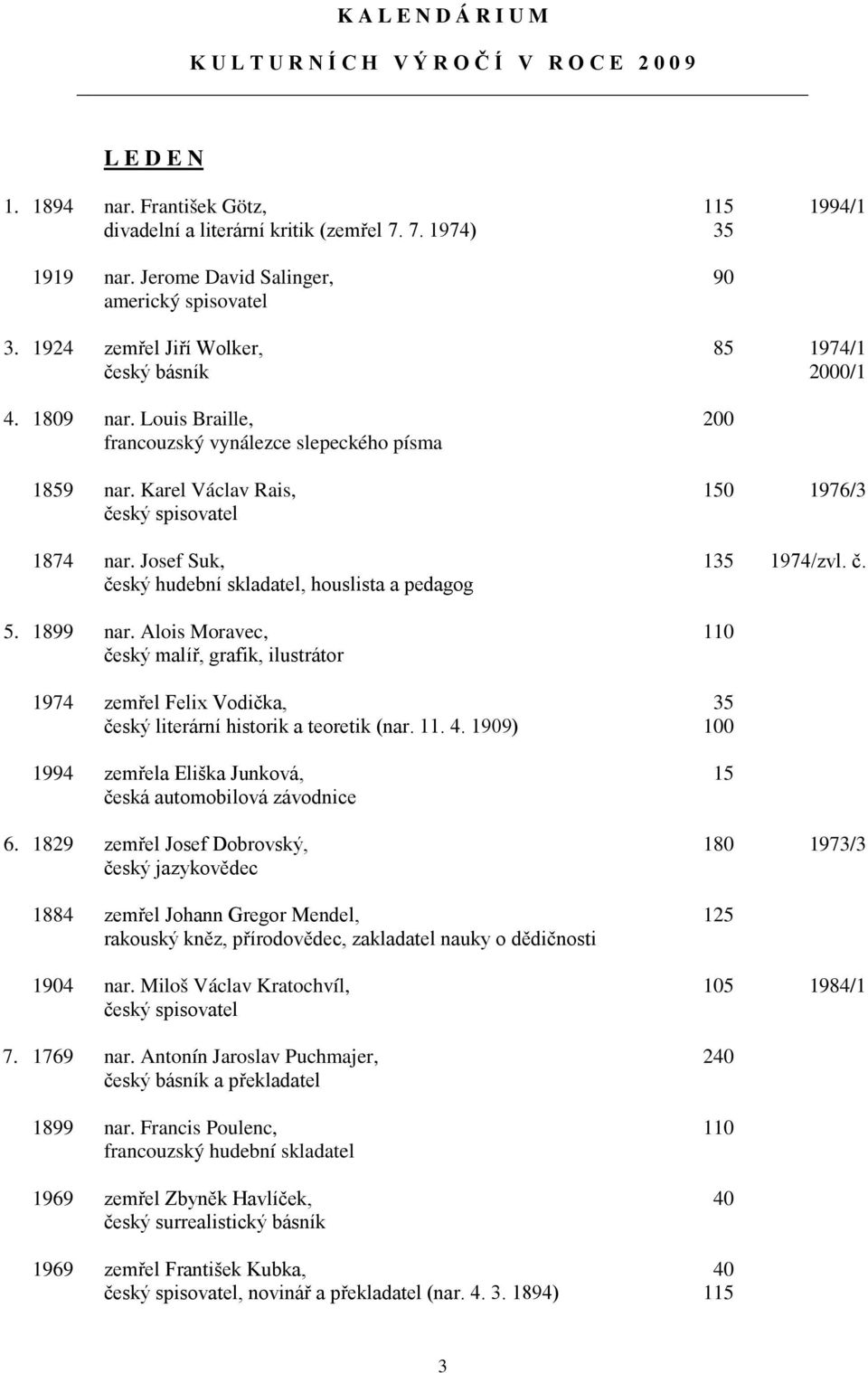 Karel Václav Rais, 150 1976/3 český spisovatel 1874 nar. Josef Suk, 135 1974/zvl. č. český hudební skladatel, houslista a pedagog 5. 1899 nar.