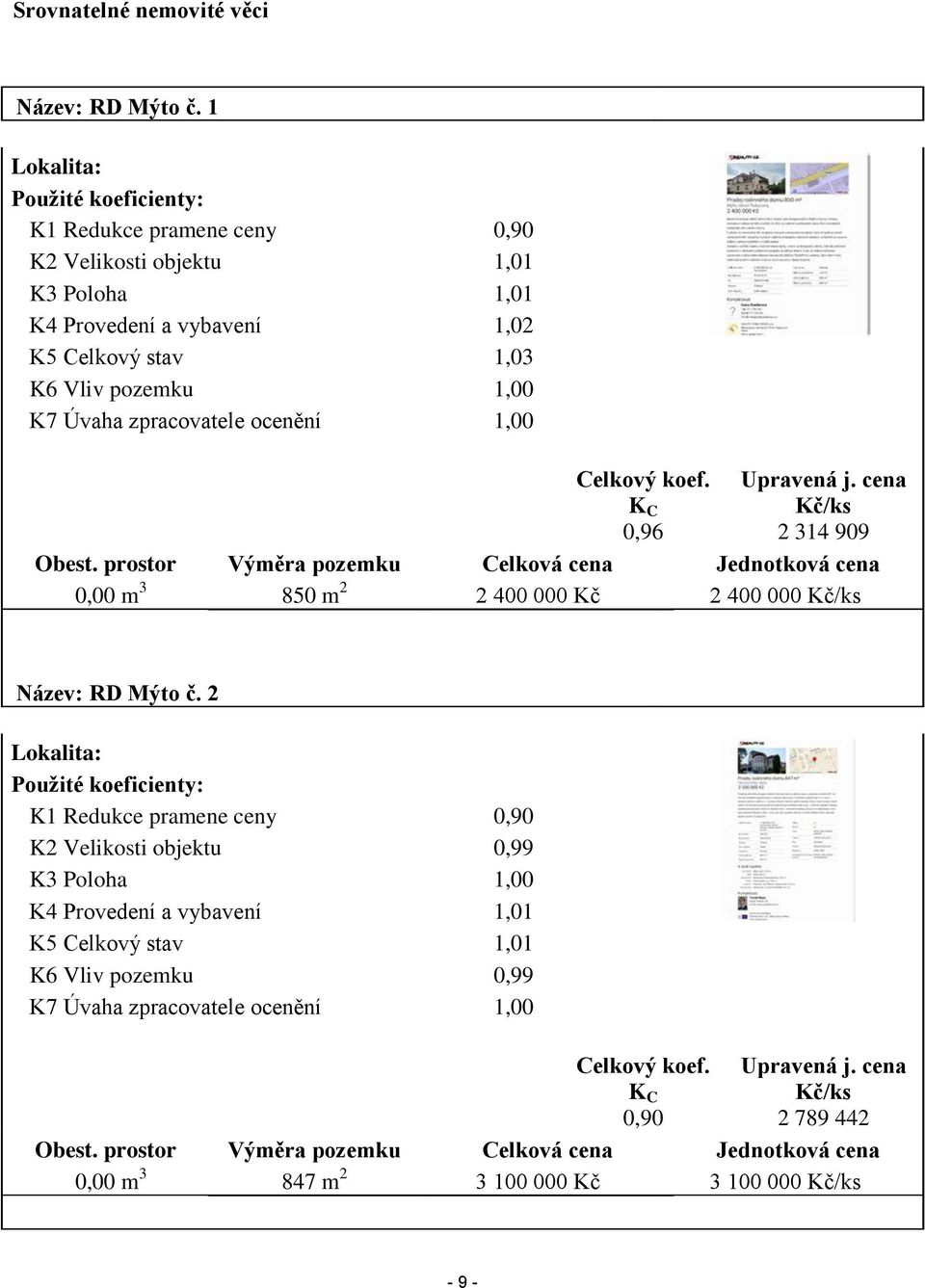 ocenění 1,00 Celkový koef. K C 0,96 Upravená j. cena Kč/ks 2 314 909 Obest. prostor Výměra pozemku Celková cena Jednotková cena 0,00 m 3 850 m 2 2 400 000 Kč 2 400 000 Kč/ks Název: RD Mýto č.