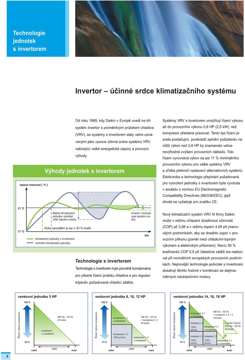 Výhody jednotek s invertorem Systémy VRV s invertorem umožňují řízení výkonu až do provozního výkonu 0,8 HP (2,5 kw), než kompresor přestane pracovat.