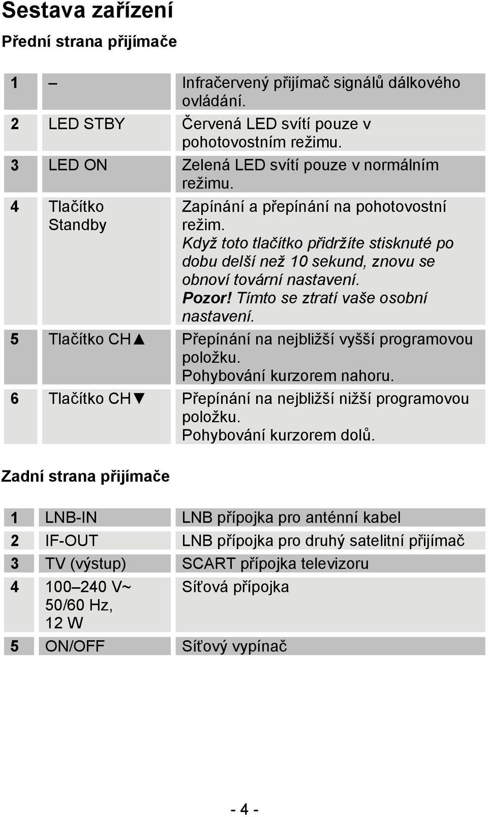 Když toto tlačítko přidržíte stisknuté po dobu delší než 10 sekund, znovu se obnoví tovární nastavení. Pozor! Tímto se ztratí vaše osobní nastavení.