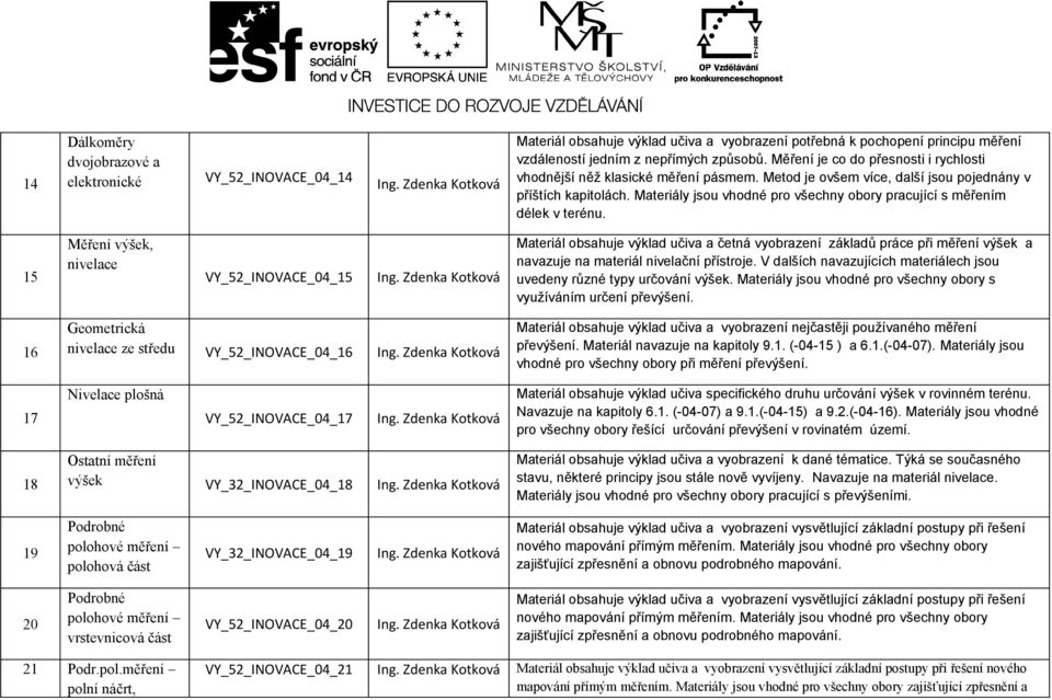 V dalších navazujících materiálech jsou uvedeny různé typy určování výšek. Materiály jsou vhodné pro všechny obory s využíváním určení převýšení.