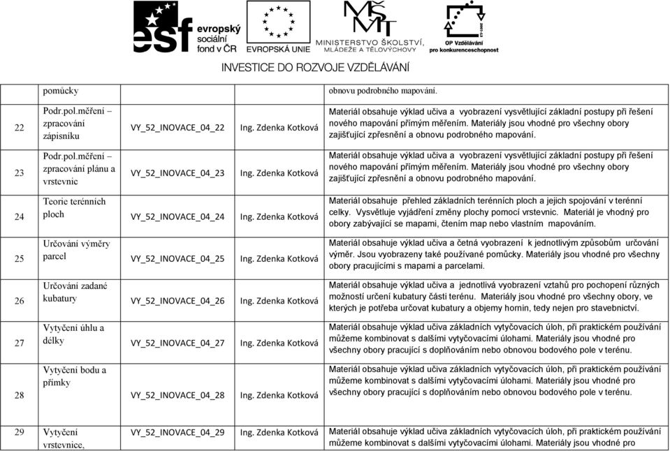 měření zpracování plánu a vrstevnic VY_52_INOVACE_04_23 24 25 26 27 Teorie terénních ploch VY_52_INOVACE_04_24 Určování výměry parcel VY_52_INOVACE_04_25 Určování zadané kubatury VY_52_INOVACE_04_26