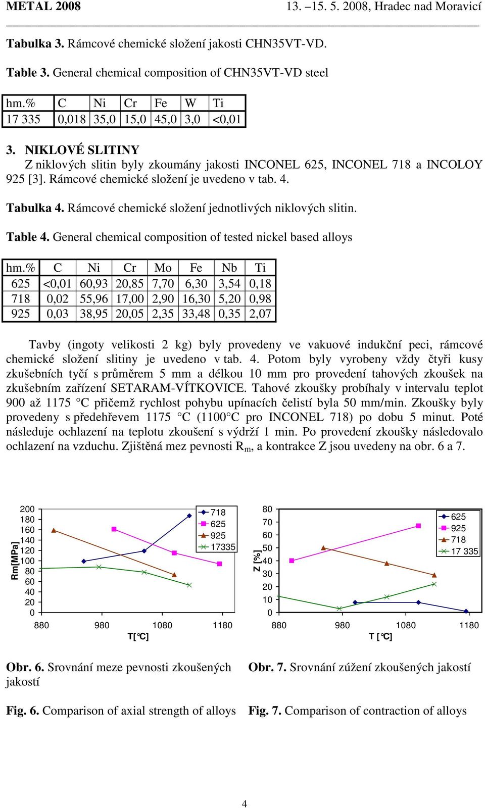 Rámcové chemické složení jednotlivých niklových slitin. Table 4. General chemical composition of tested nickel based alloys hm.