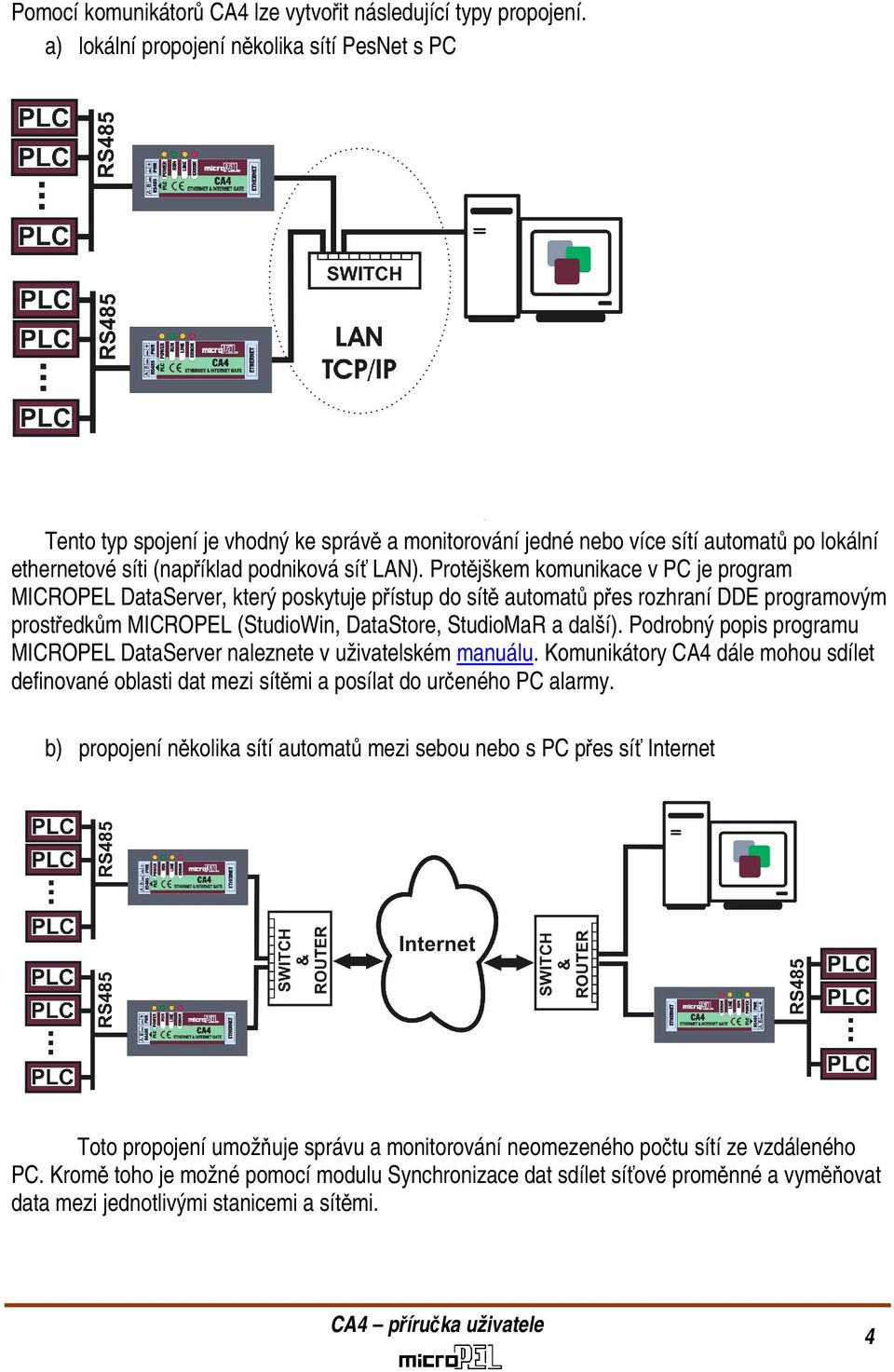 Protějškem komunikace v PC je program MICROPEL DataServer, který poskytuje přístup do sítě automatů přes rozhraní DDE programovým prostředkům MICROPEL (StudioWin, DataStore, StudioMaR a další).