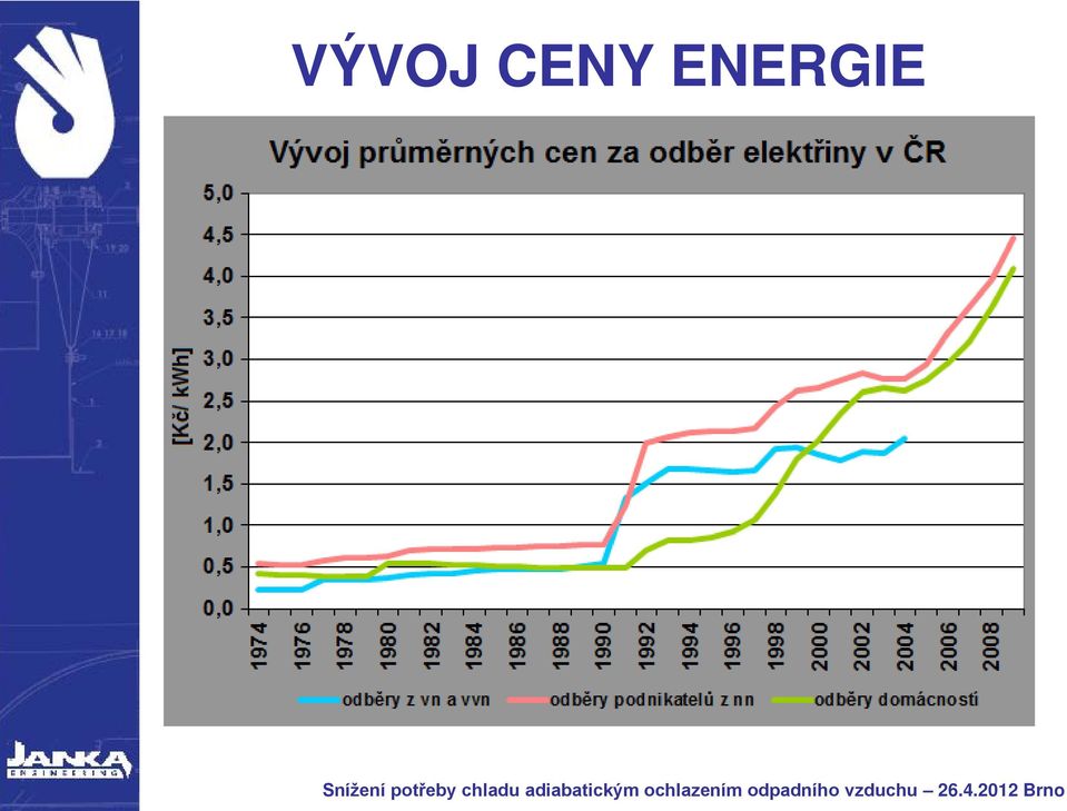 ENERGIE