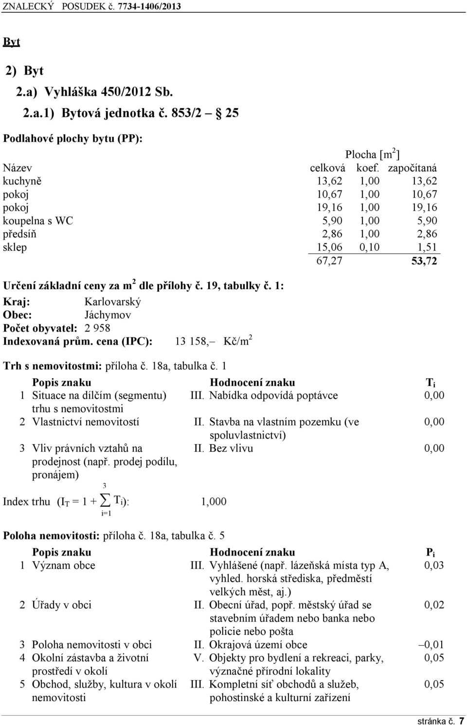 přílohy č. 19, tabulky č. 1: Kraj: Karlovarský Obec: Jáchymov Počet obyvatel: 2 958 Indexovaná prům. cena (IPC): 13 158, Kč/m 2 Trh s nemovitostmi: příloha č. 18a, tabulka č.