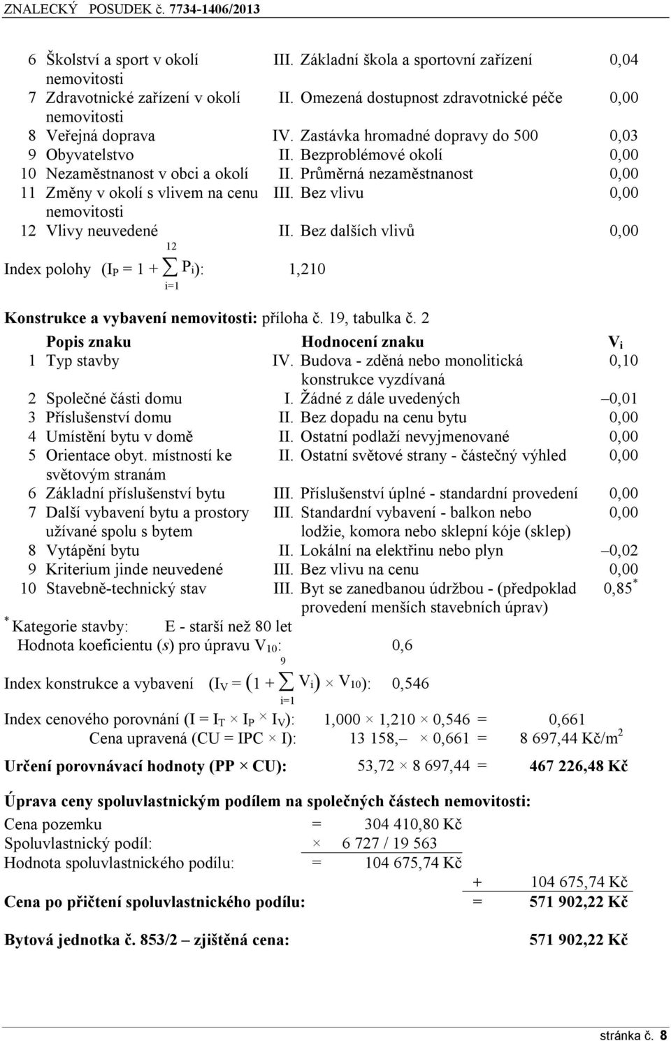 Bez vlivu 0,00 nemovitosti 12 Vlivy neuvedené 12 II. Bez dalších vlivů 0,00 Index polohy (I P = 1 + P i): 1,210 i=1 Konstrukce a vybavení nemovitosti: příloha č. 19, tabulka č.