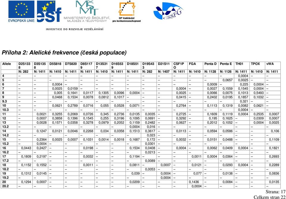 0,1559 0,1545 0,0004 8 0,005 0,1641 0,0117 0,1305 0,0096 0,0004 0,0025 0,0066 0,0075 0,1013 0,5493 9 0,0468 0,1534 0,0078 0,0812 0,1017 0,0415 0,2402 0,0195 0,1857 0,1032 9.