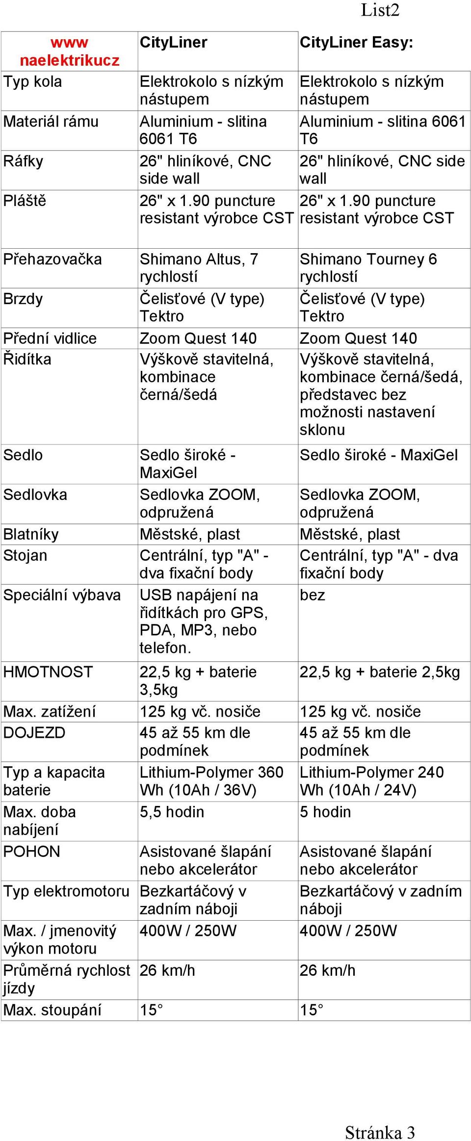 90 puncture resistant výrobce CST resistant výrobce CST Altus, 7 Tourney 6 Čelisťové (V type) Tektro Čelisťové (V type) Tektro Přední vidlice Zoom Quest 140 Zoom Quest 140 Výškově stavitelná, Výškově