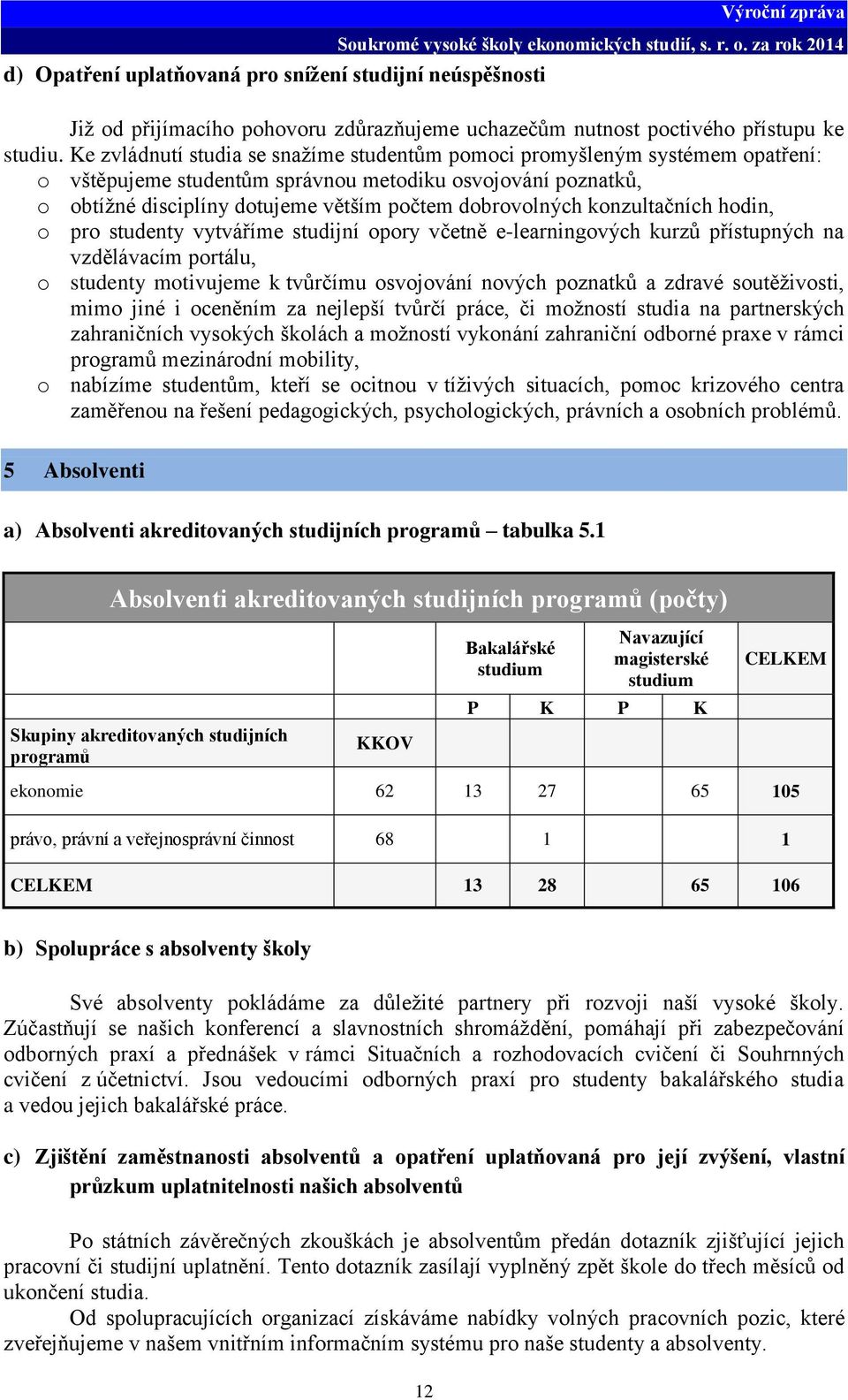 konzultačních hodin, o pro studenty vytváříme studijní opory včetně e-learningových kurzů přístupných na vzdělávacím portálu, o studenty motivujeme k tvůrčímu osvojování nových poznatků a zdravé