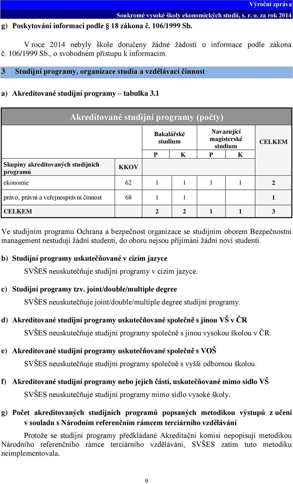 1 Skupiny akreditovaných studijních programů Akreditované studijní programy (počty) KKOV Bakalářské studium Navazující magisterské studium P K P K CELKEM ekonomie 62 1 1 1 1 2 právo, právní a