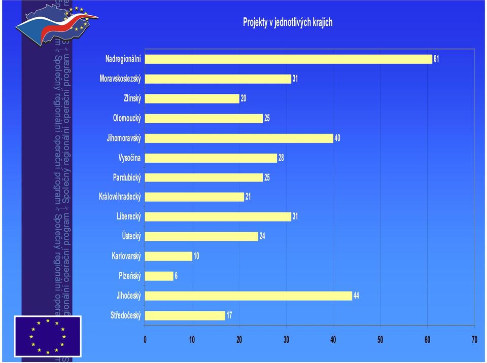 Královéhradecký Liberecký Ústecký Karlovarský