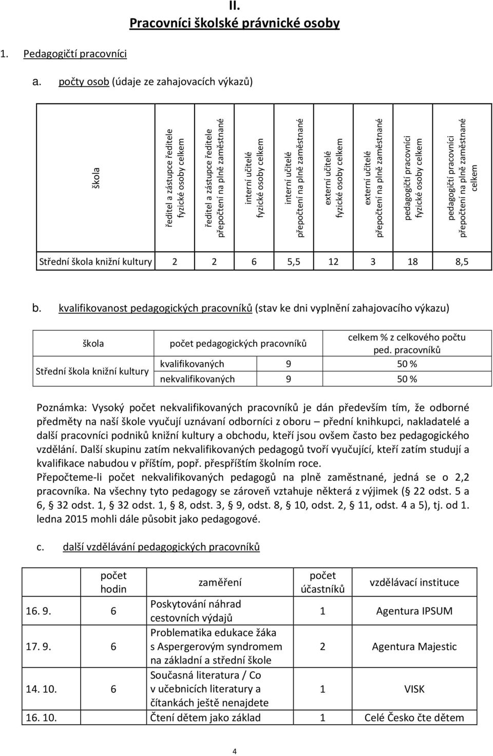 učitelé přepočtení na plně zaměstnané externí učitelé fyzické osoby celkem externí učitelé přepočtení na plně zaměstnané pedagogičtí pracovníci fyzické osoby celkem pedagogičtí pracovníci přepočtení