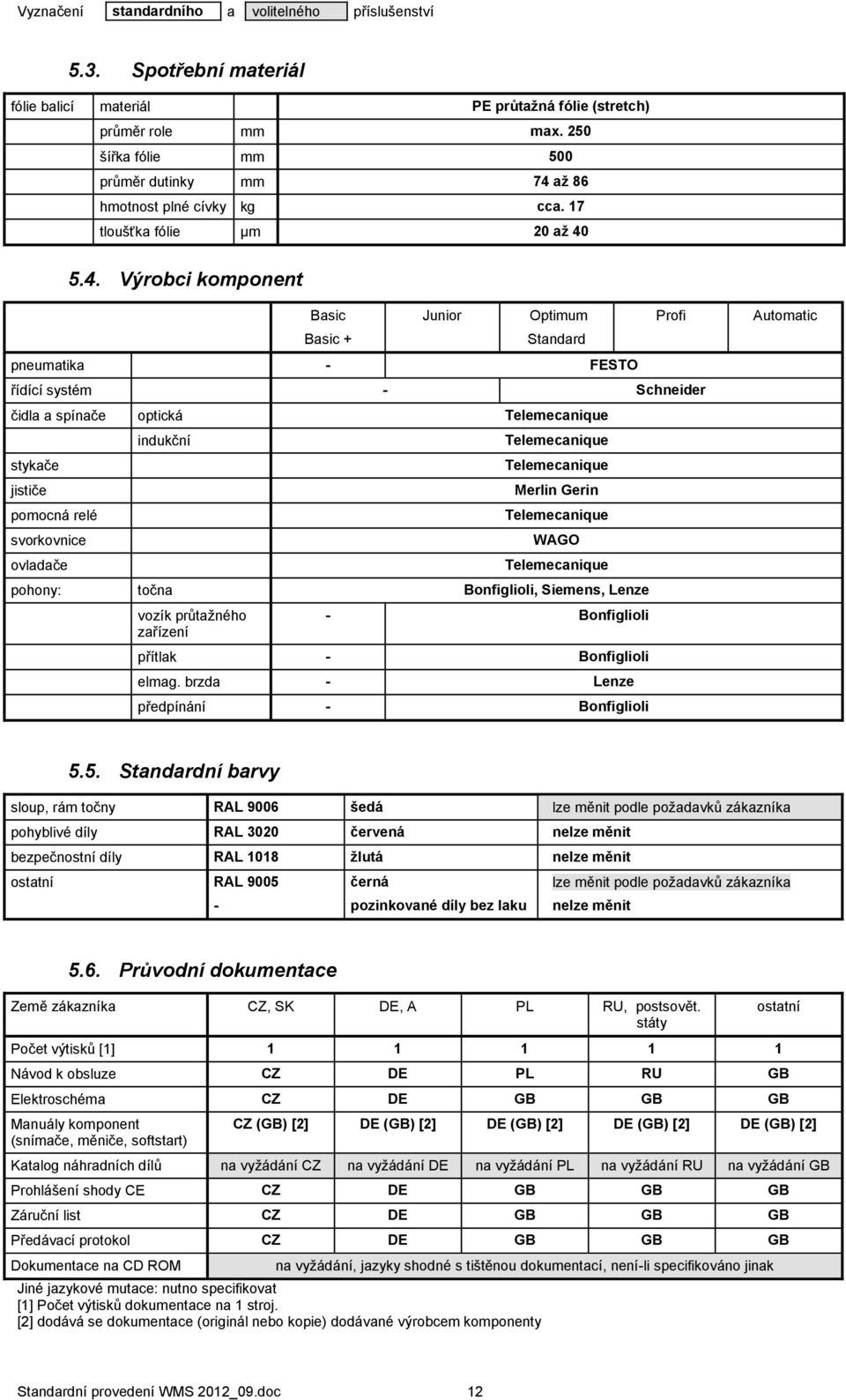 5.4. Výrobci kompont Basic Basic + Junior Optimum Standard pumatika - FESTO řídící systém - Schider čidla a spínače optická Telemecanique stykače jističe pomocná relé svorkovnice ovladače indukční