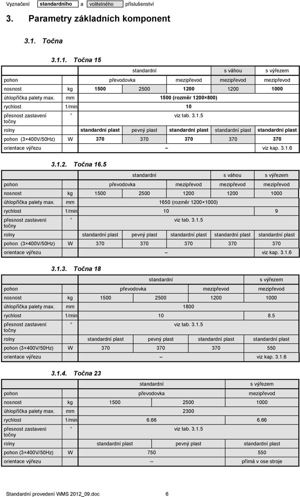 3.1.6 3.1.2. Točna 16.5 standardní s váhou s výřezem pohon převodovka mezipřevod mezipřevod mezipřevod nosnost kg 1500 2500 1200 1200 1000 úhlopříčka palety max.