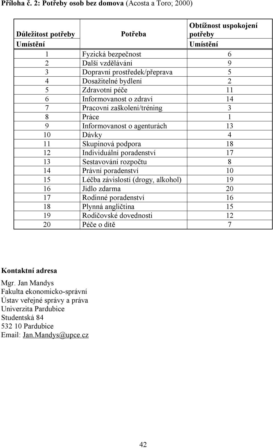 5 4 Dosažitelné bydlení 2 5 Zdravotní péče 11 6 Informovanost o zdraví 14 7 Pracovní zaškolení/tréning 3 8 Práce 1 9 Informovanost o agenturách 13 10 Dávky 4 11 Skupinová podpora 18 12 Individuální