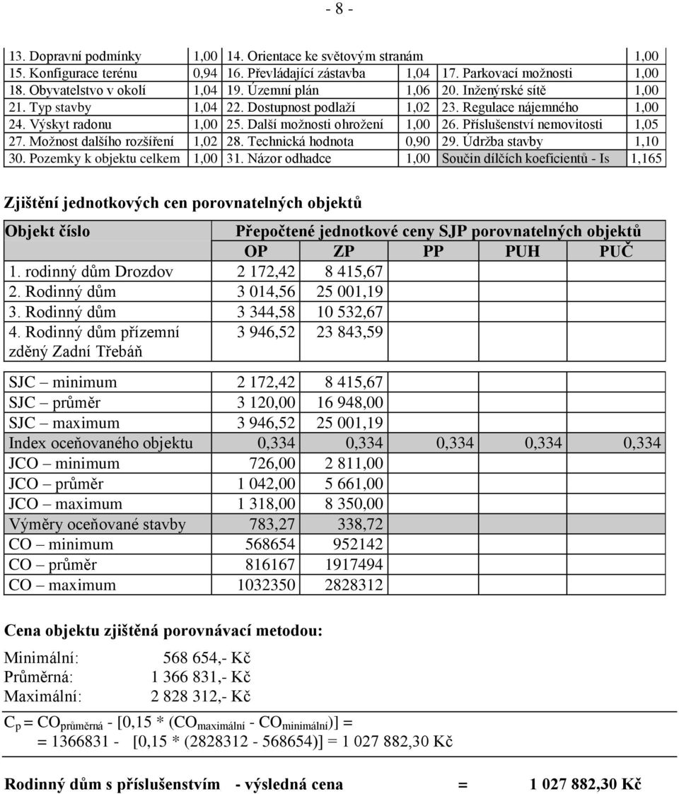 Příslušenství nemovitosti 1,05 27. Moţnost dalšího rozšíření 1,02 28. Technická hodnota 0,90 29. Údrţba stavby 1,10 30. Pozemky k objektu celkem 1,00 31.