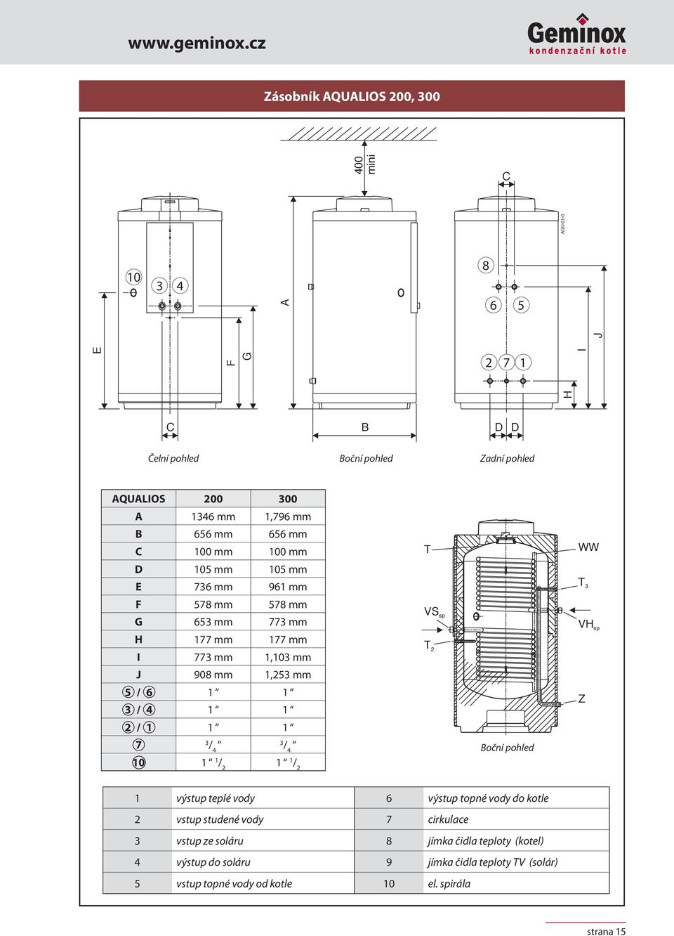 mm,796 mm B 656 mm 656 mm C 00 mm 00 mm D 05 mm 05 mm E 736 mm 96 mm F 578 mm 578 mm G 653 mm 773 mm H 77 mm 77 mm I 773 mm,03 mm J 908 mm,253 mm 5 / 6 3