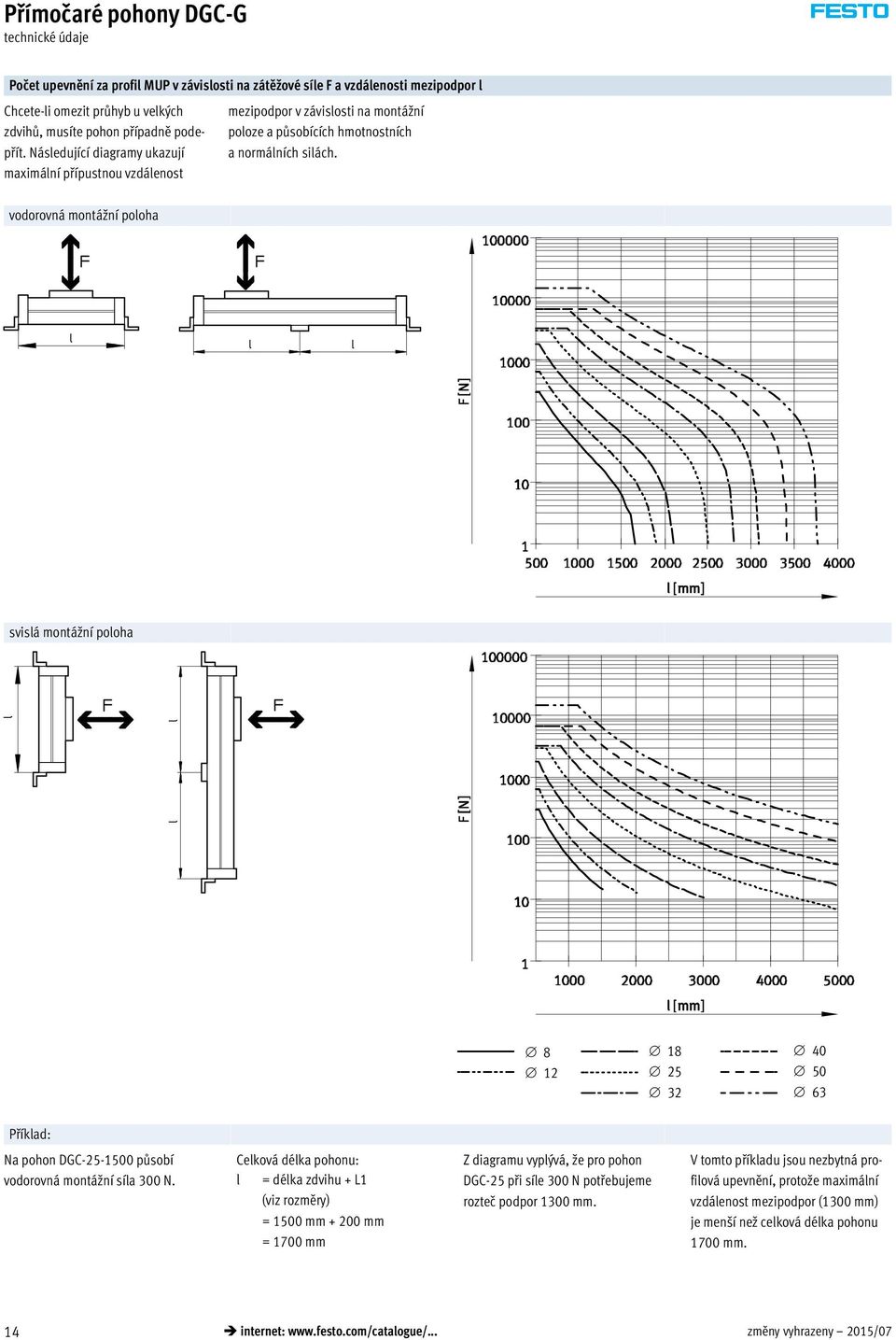 vodorovná montá ní poloha svislá montážní poloha 8 12 18 25 32 40 50 63 Příklad: Na pohon DGC-25-1500 působí vodorovná montážní síla 300 N.