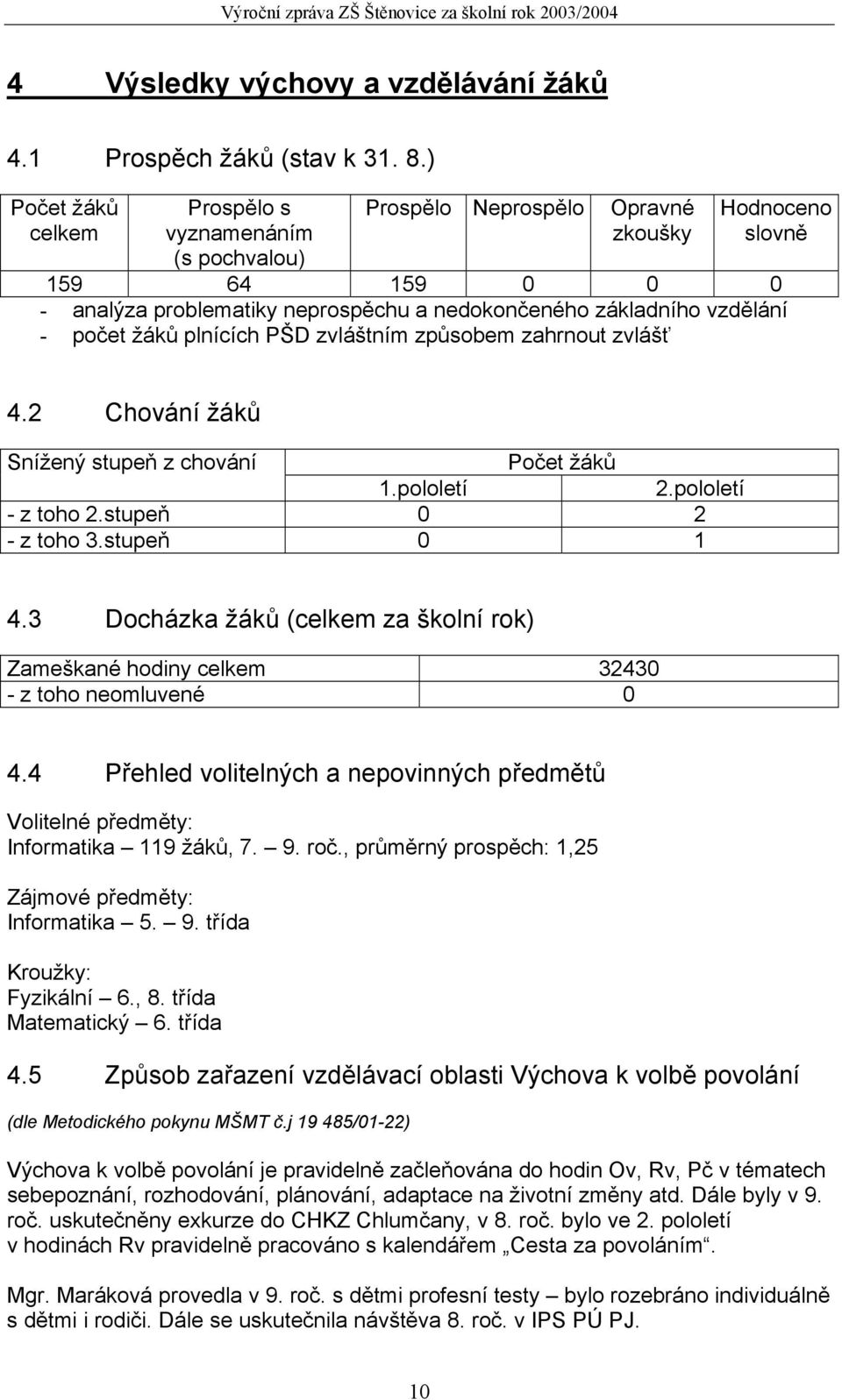 - počet žáků plnících PŠD zvláštním způsobem zahrnout zvlášť 4.2 Chování žáků Snížený stupeň z chování Počet žáků 1.pololetí 2.pololetí - z toho 2.stupeň 0 2 - z toho 3.stupeň 0 1 4.