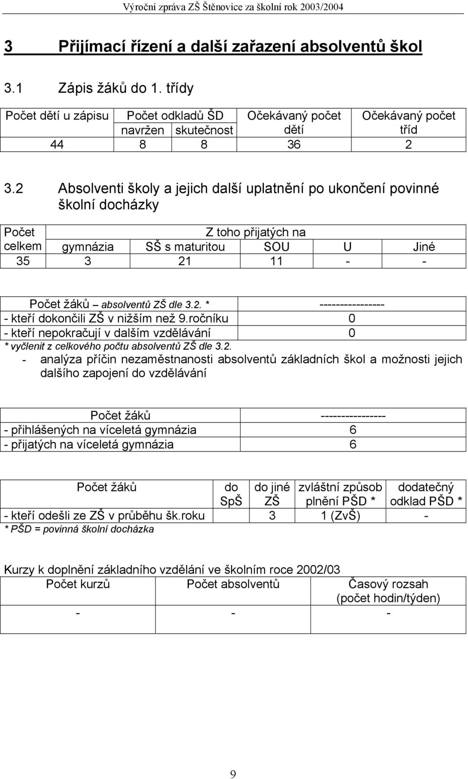 ročníku 0 - kteří nepokračují v dalším vzdělávání 0 * vyčlenit z celkového počtu absolventů ZŠ dle 3.2.