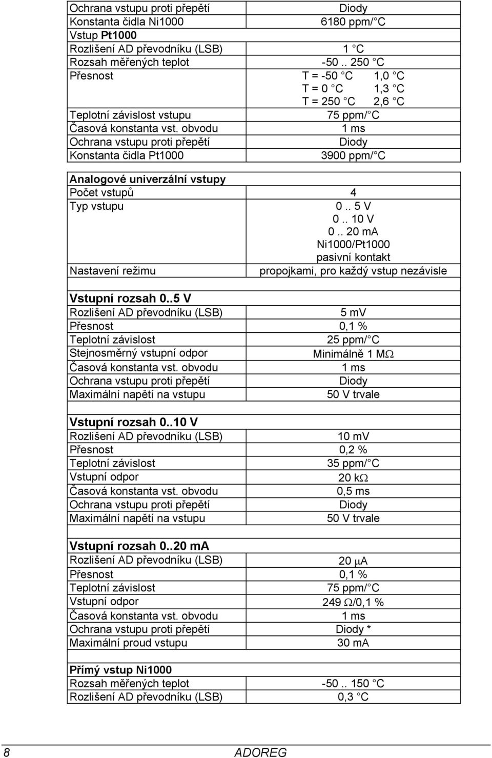 obvodu 1 ms Ochrana vstupu proti přepětí Diody Konstanta čidla Pt1000 3900 ppm/ C Analogové univerzální vstupy Počet vstupů 4 Typ vstupu 0.. 5 V 0.. 10 V 0.