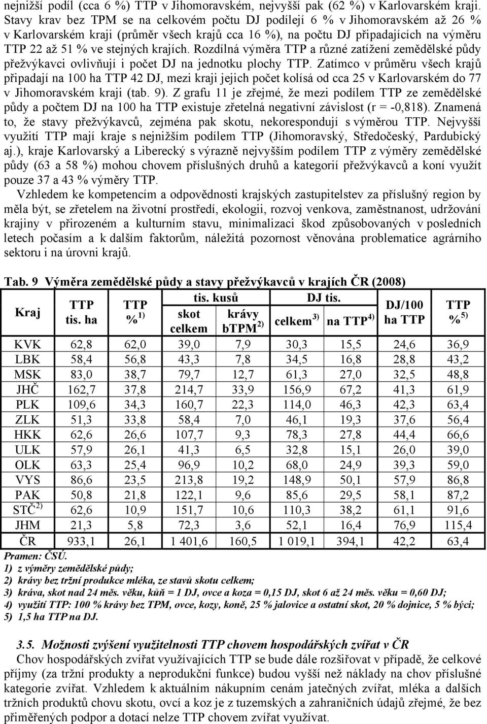 krajích. Rozdílná výměra TTP a různé zatížení zemědělské půdy přežvýkavci ovlivňují i počet DJ na jednotku plochy TTP.