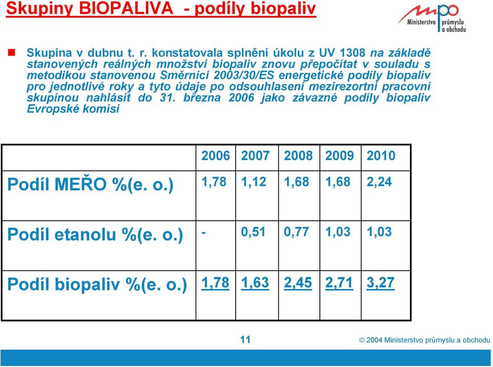 2003/30/ES energetické podíly biopaliv pro jednotlivé roky a tyto údaje po odsouhlasení mezirezortní pracovní skupinou nahlásit do 31.