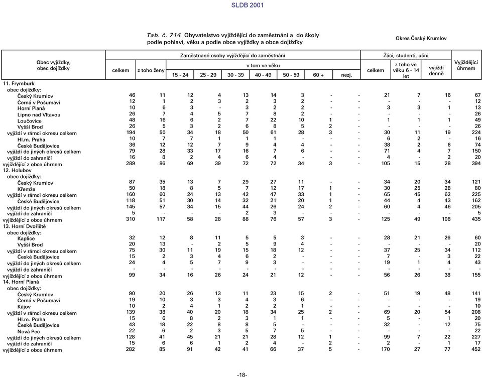 Æci, studenti, ułni z toho ve v ku 6-14 let vyj d Vyj d j c œhrnem 46 11 12 4 13 14 3 - - 21 7 16 67 12 1 2 3 2 3 2 - - - - - 12 10 6 3-3 2 2 - - 3 3 1 13 26 7 4 5 7 8 2 - - - - - 26 48 16 6 2 7 22