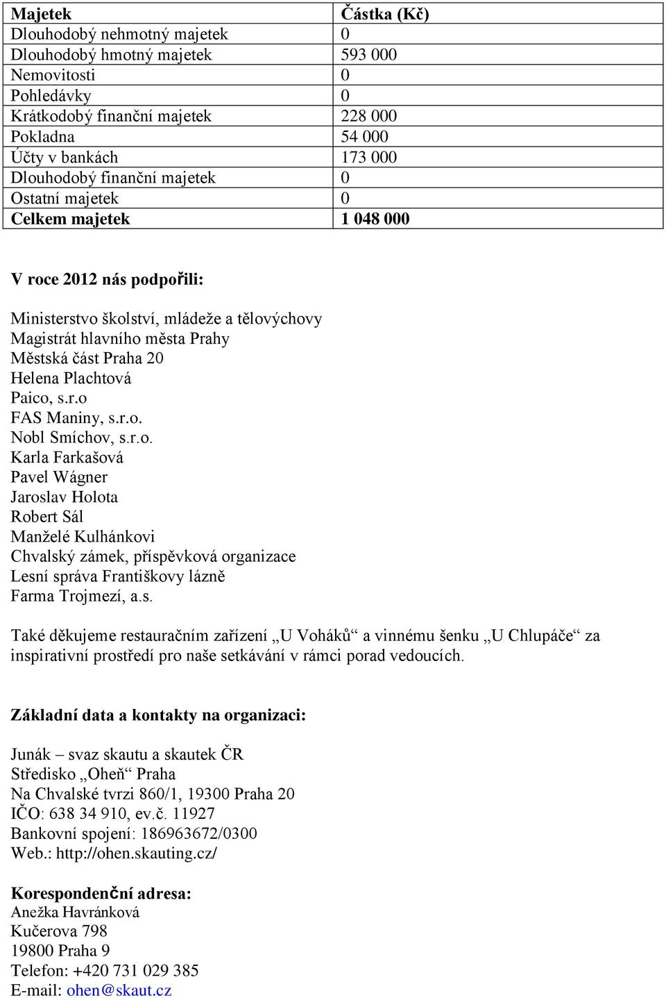 Plachtová Paico, s.r.o FAS Maniny, s.r.o. Nobl Smíchov, s.r.o. Karla Farkašová Pavel Wágner Jaroslav Holota Robert Sál Manţelé Kulhánkovi Chvalský zámek, příspěvková organizace Lesní správa Františkovy lázně Farma Trojmezí, a.