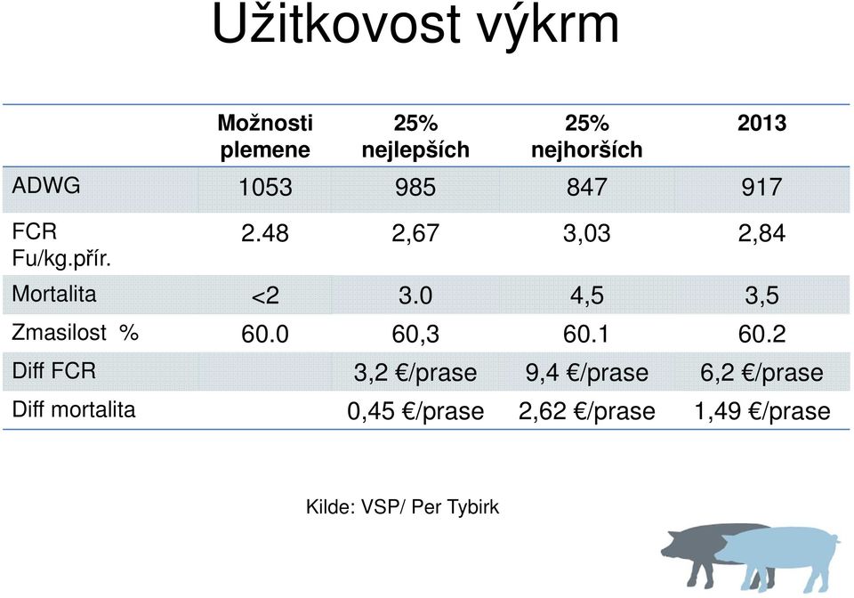 0 4,5 3,5 Zmasilost % 60.0 60,3 60.1 60.