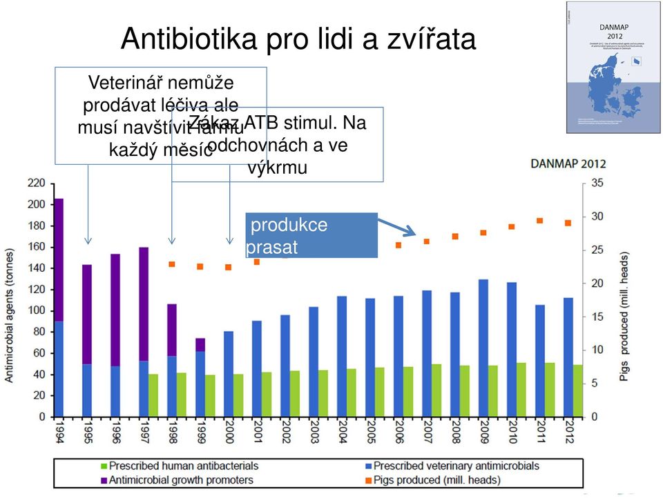 musí navštívit Zákaz farmu ATB stimul.