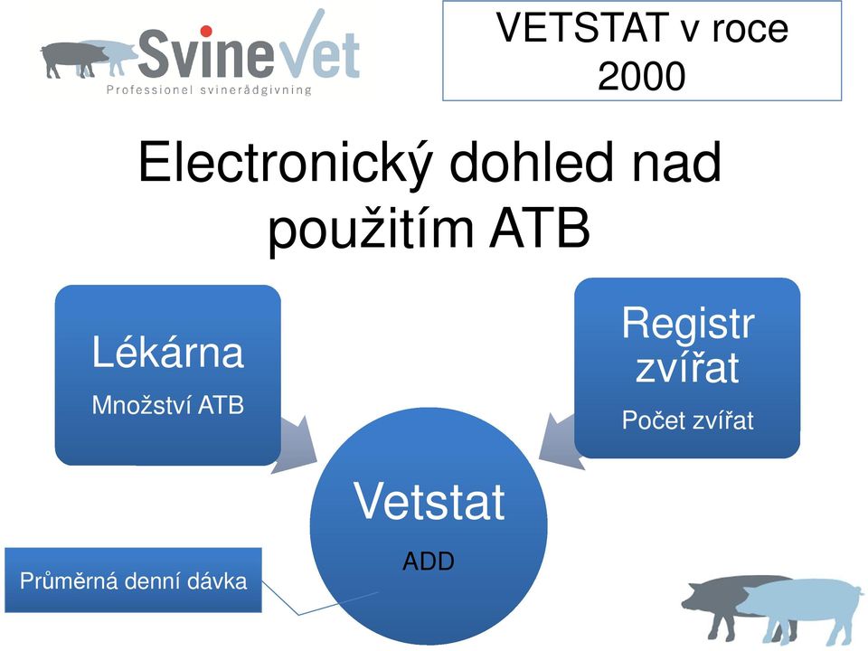 Množství ATB Registr zvířat Počet