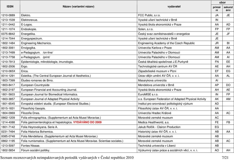 Vysoké uče technické v Brně JE 1802-1484 Engineering Mechanics. Engineering Academy of the Czech Republic JR BI 1802-3061 Envigogika. Univerzita Karlova v Praze AM AA 1213-7499 e-pedagogium.