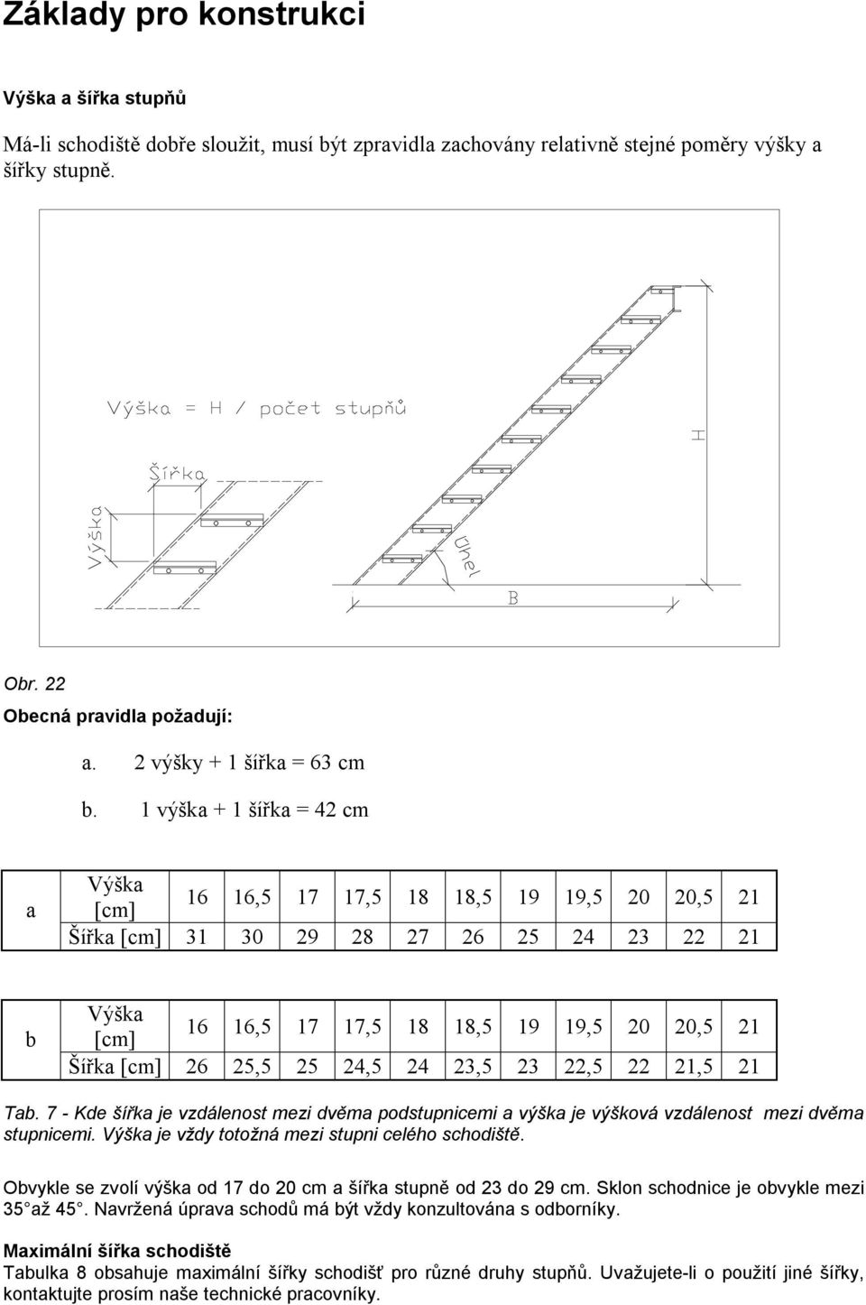 1 výška + 1 šířka = 42 cm a Výška [cm] 1 1, 17 17, 18 18, 19 19, 20 20, 21 Šířka [cm] 31 30 29 28 27 2 2 24 23 22 21 b Výška [cm] 1 1, 17 17, 18 18, 19 19, 20 20, 21 Šířka [cm] 2 2, 2 24, 24 23, 23