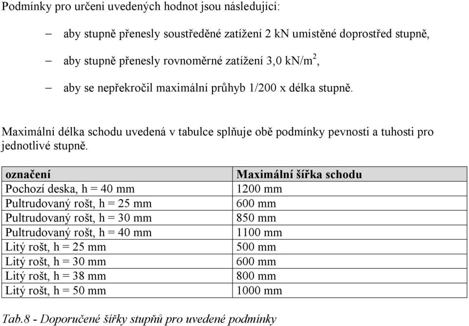 Maximální délka schodu uvedená v tabulce splňuje obě podmínky pevnosti a tuhosti pro jednotlivé stupně.