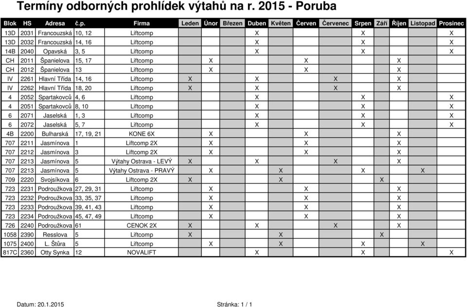 Liftcomp X X X IV 2261 Hlavní Třída 14, 16 Liftcomp X X X X IV 2262 Hlavní Třída 18, 20 Liftcomp X X X X 4 2052 Spartakovců 4, 6 Liftcomp X X X 4 2051 Spartakovců 8, 10 Liftcomp X X X 6 2071 Jaselská