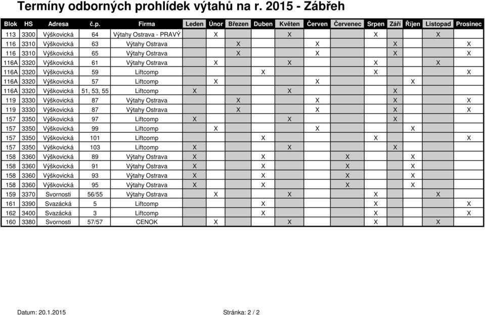 X X X X 116A 3320 Výškovická 59 Liftcomp X X X 116A 3320 Výškovická 57 Liftcomp X X X 116A 3320 Výškovická 51, 53, 55 Liftcomp X X X 119 3330 Výškovická 87 Výtahy Ostrava X X X X 119 3330 Výškovická