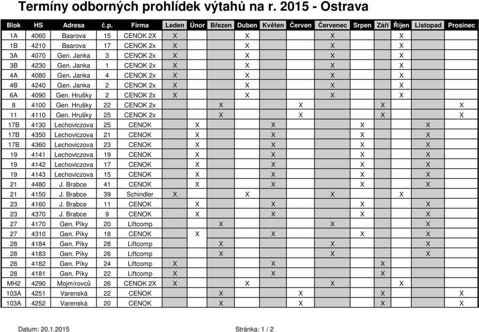 Hrušky 25 CENOK 2x X X X X 17B 4130 Lechoviczova 25 CENOK X X X X 17B 4350 Lechoviczova 21 CENOK X X X X 17B 4360 Lechoviczova 23 CENOK X X X X 19 4141 Lechoviczova 19 CENOK X X X X 19 4142