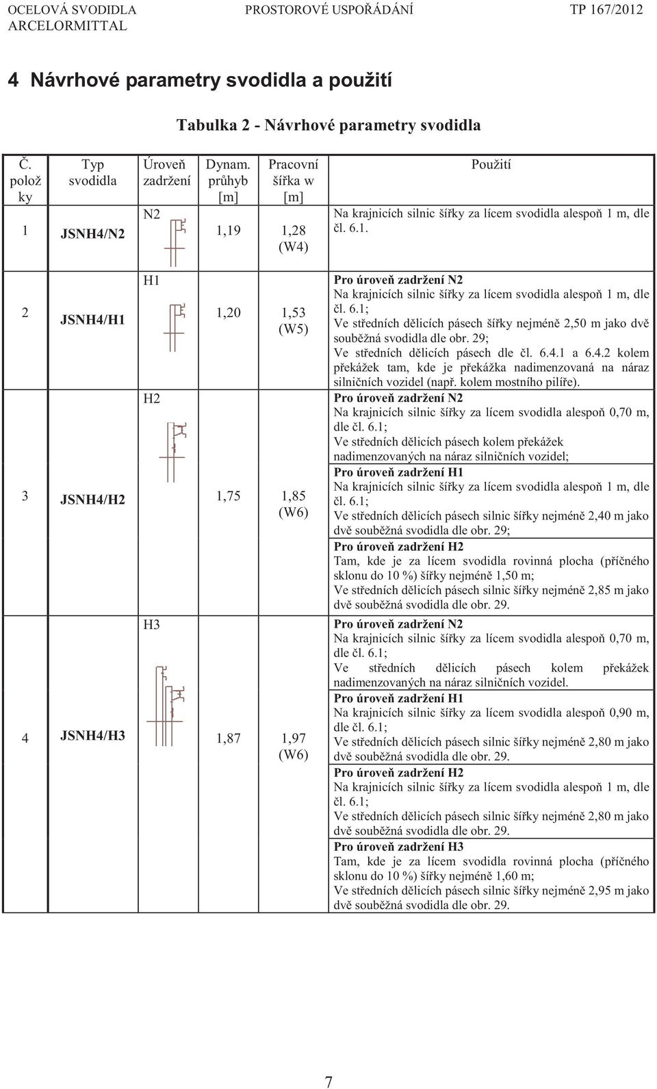 19 1,28 (W4) Použití Na krajnicích silnic ší ky za lícem svodidla alespo 1 m, dle l. 6.1. 2 JSNH4/H1 3 JSNH4/H2 4 JSNH4/H3 H1 H2 H3 1,20 1,53 (W5) 1,75 1,85 (W6) 1,87 1,97 (W6) Pro úrove zadržení N2 Na krajnicích silnic ší ky za lícem svodidla alespo 1 m, dle l.