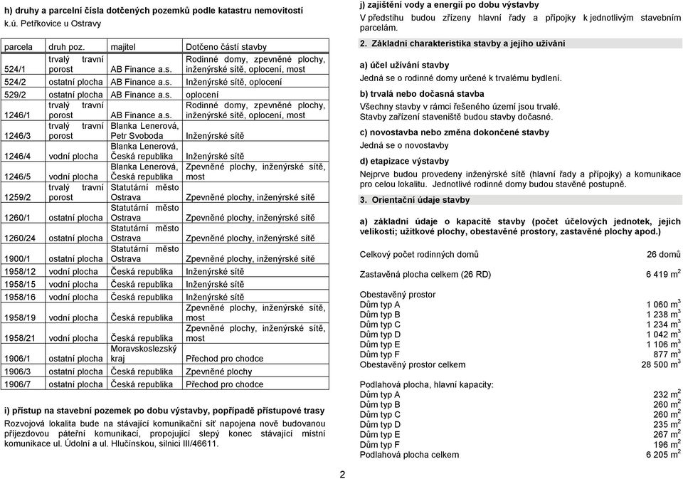 s. oplocení trvalý travní Rodinné domy, zpevněné plochy, 1246/1 porost AB Finance a.s. inženýrské sítě, oplocení, most trvalý travní Blanka Lenerová, 1246/3 porost Petr Svoboda Inženýrské sítě 1246/4