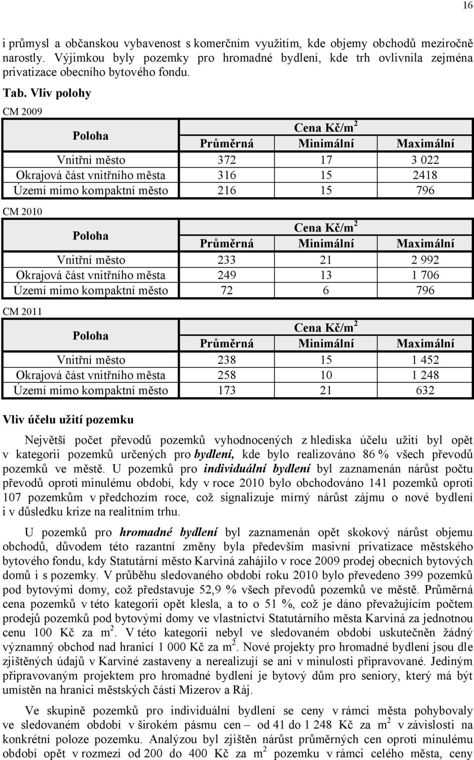 Vliv polohy CM 2009 372 316 216 17 15 15 3 022 2418 796 233 249 72 21 13 6 2 992 1 706 796 238 258 173 15 10 21 1 452 1 248 632 CM 2010 CM 2011 Vliv účelu užití pozemku Největší počet převodů pozemků