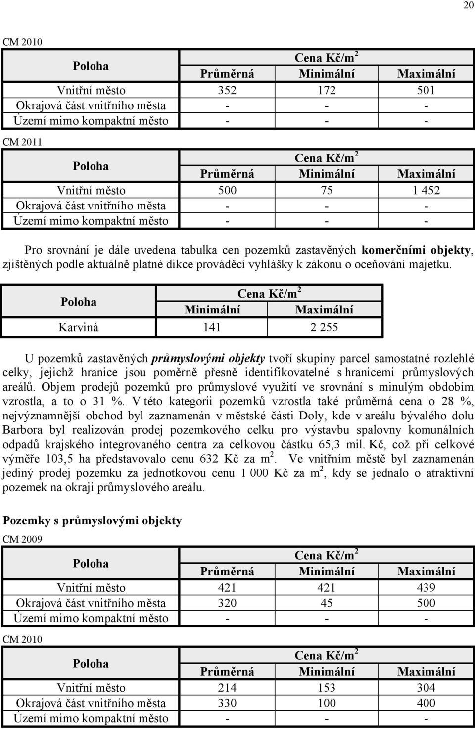 Karviná 141 2 255 U pozemků zastavěných průmyslovými objekty tvoří skupiny parcel samostatné rozlehlé celky, jejichž hranice jsou poměrně přesně identifikovatelné s hranicemi průmyslových areálů.